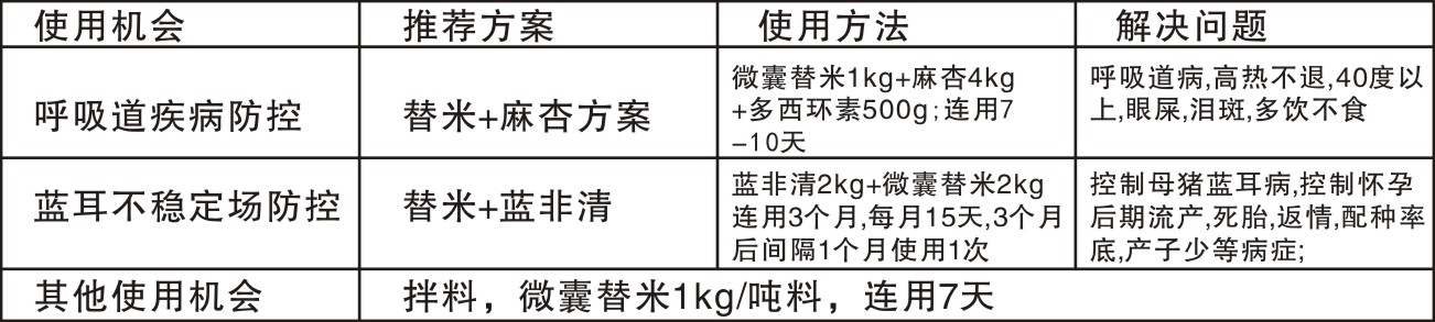 替米考星预混剂(图2) 替米考星预混剂(图2)